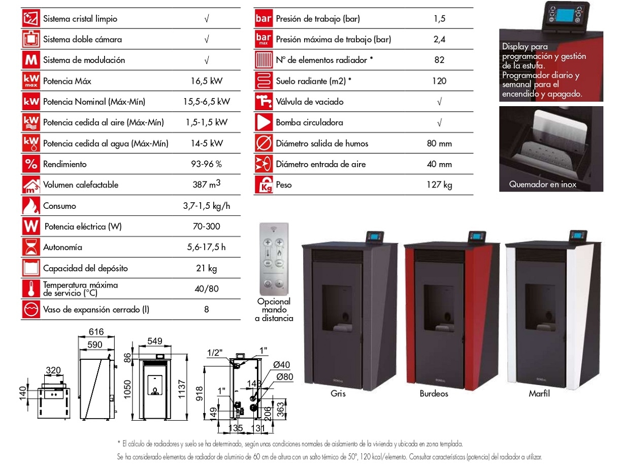 Salamandra pellets aquecimento central