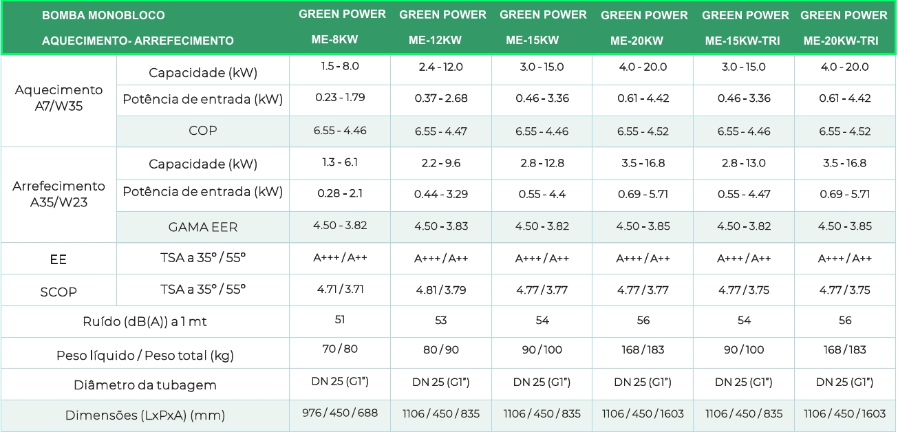 Bomba calor  aquecimento central 16kw